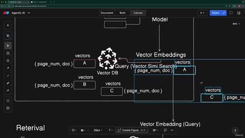 21.5 -RAG Pipeline – Retrieval Mechanism in Depth