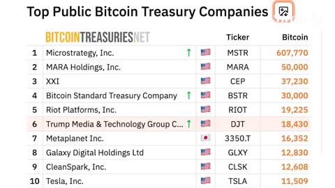 $2B Trump Media Bitcoin Bet & The Stablecoin Trap