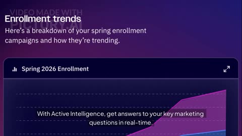 ActiveCampaign Analytics & Reporting | Boost Campaign Performance