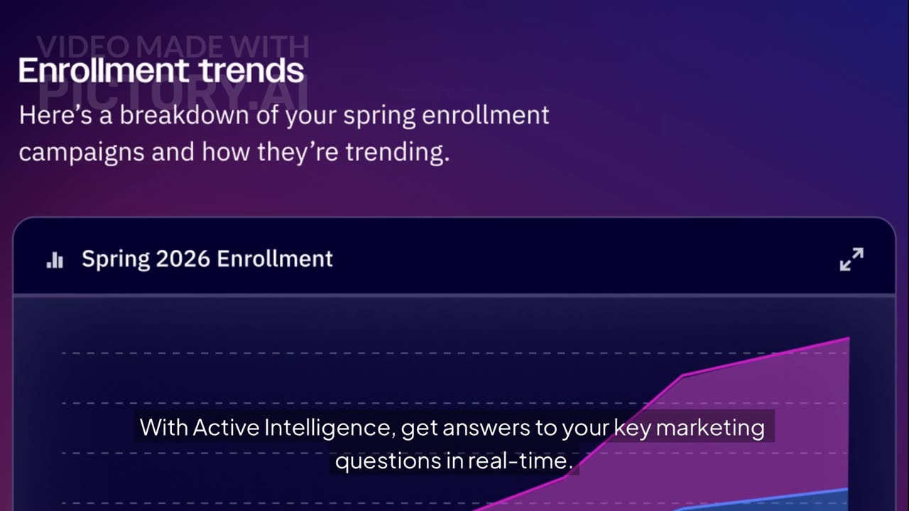 ActiveCampaign Analytics & Reporting | Boost Campaign Performance