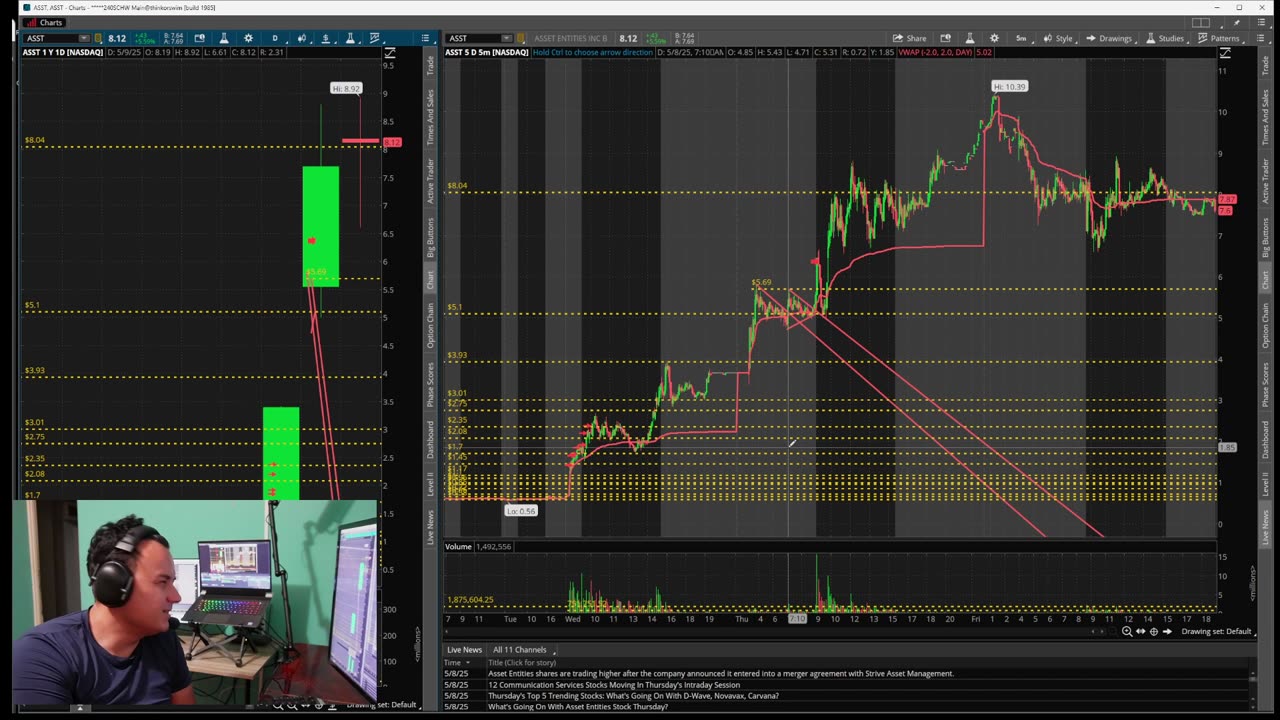 Market Recap May 5 thru May 9 2025