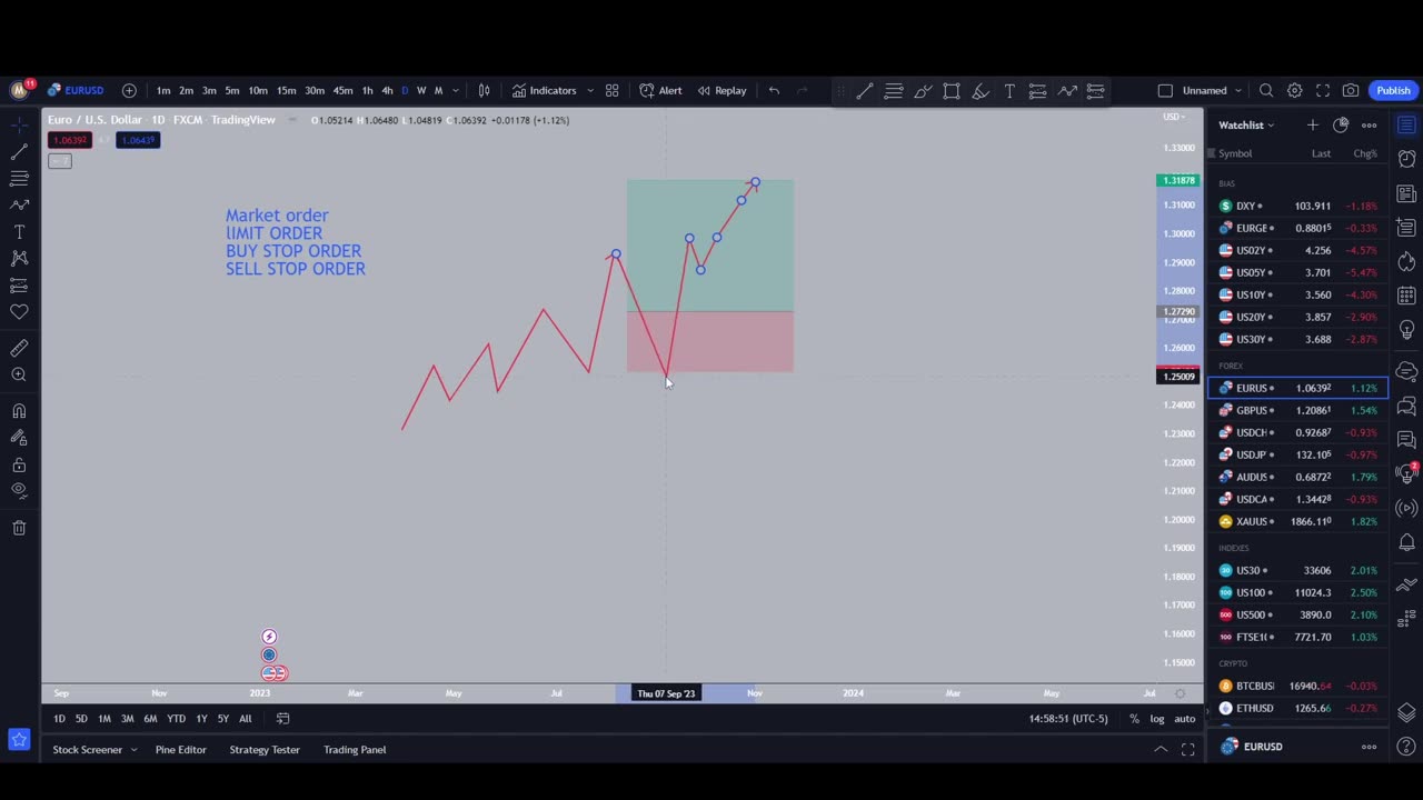 Types of transactions used in trading