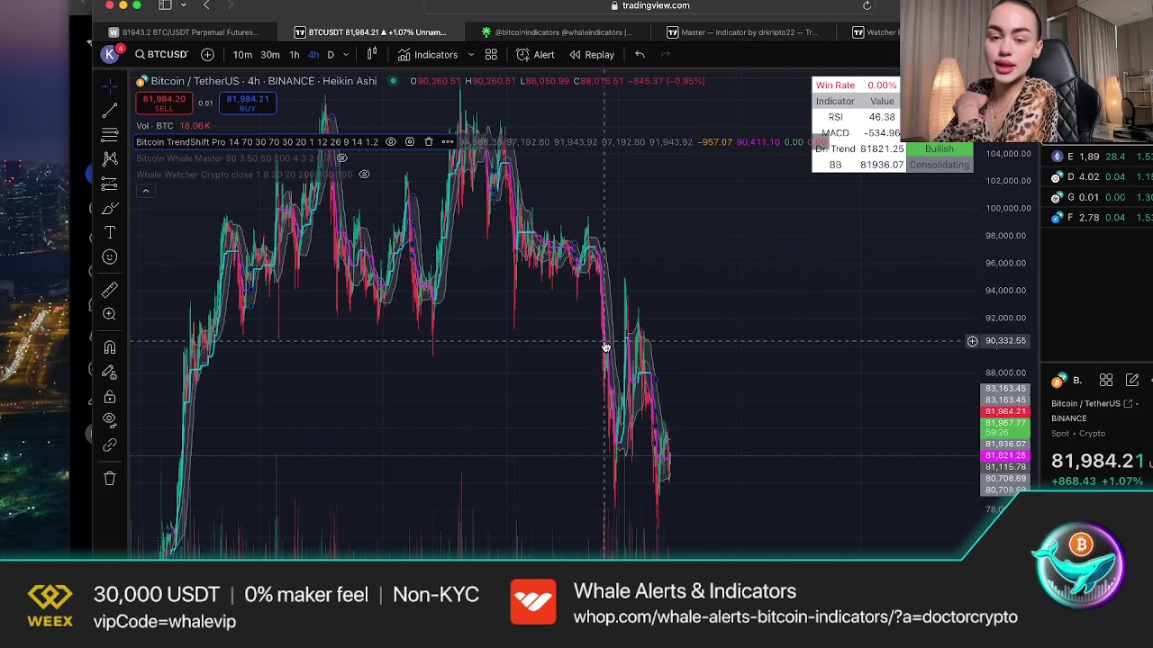 ⚡ Bitcoin at a CRITICAL Level! Is This the FINAL Bottom? 🚀
