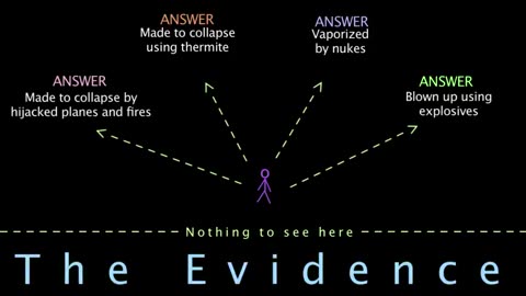 9/11 Liars for Truth