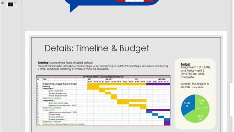 Student Work (Assignment)| CST8333 Assignment 2 PPT Programming Language Research| Algonquin College