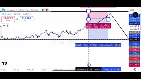 Update on the Daily Live Forex Market Analysis Ep. 76: Live US30 Trade + Equity Edge Risk Interview