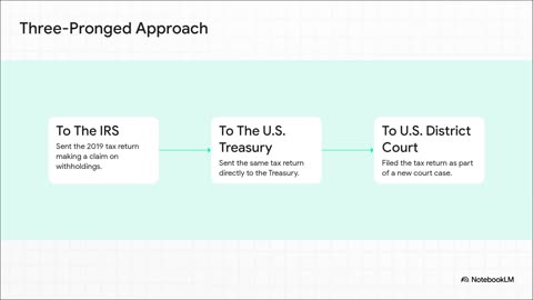 NBLMV 25 12 Treasury Refunds and the Redemption of Lawful Money