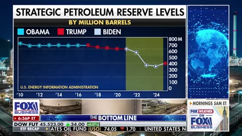 'FILL IT UP': The US economy has 'nothing better' than this.