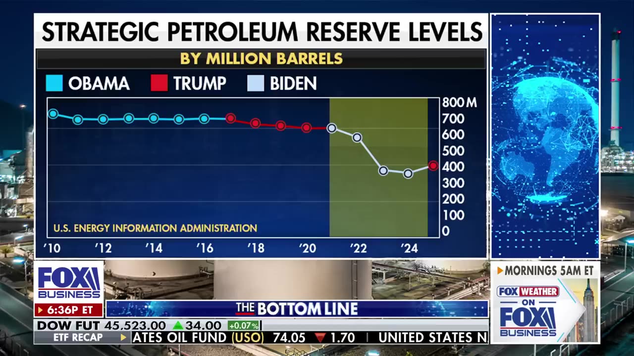 'FILL IT UP': The US economy has 'nothing better' than this.