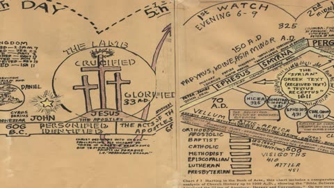 Church History 3