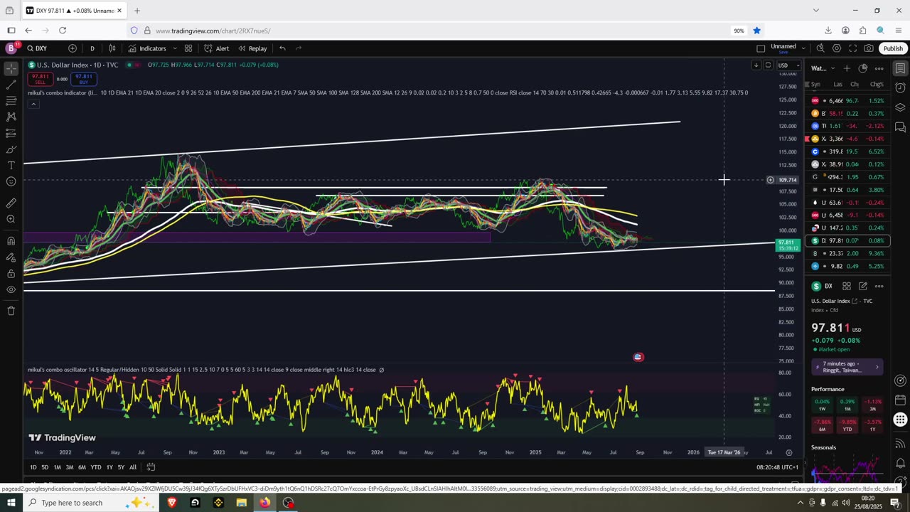 ETH hits new ATH, so what happens next