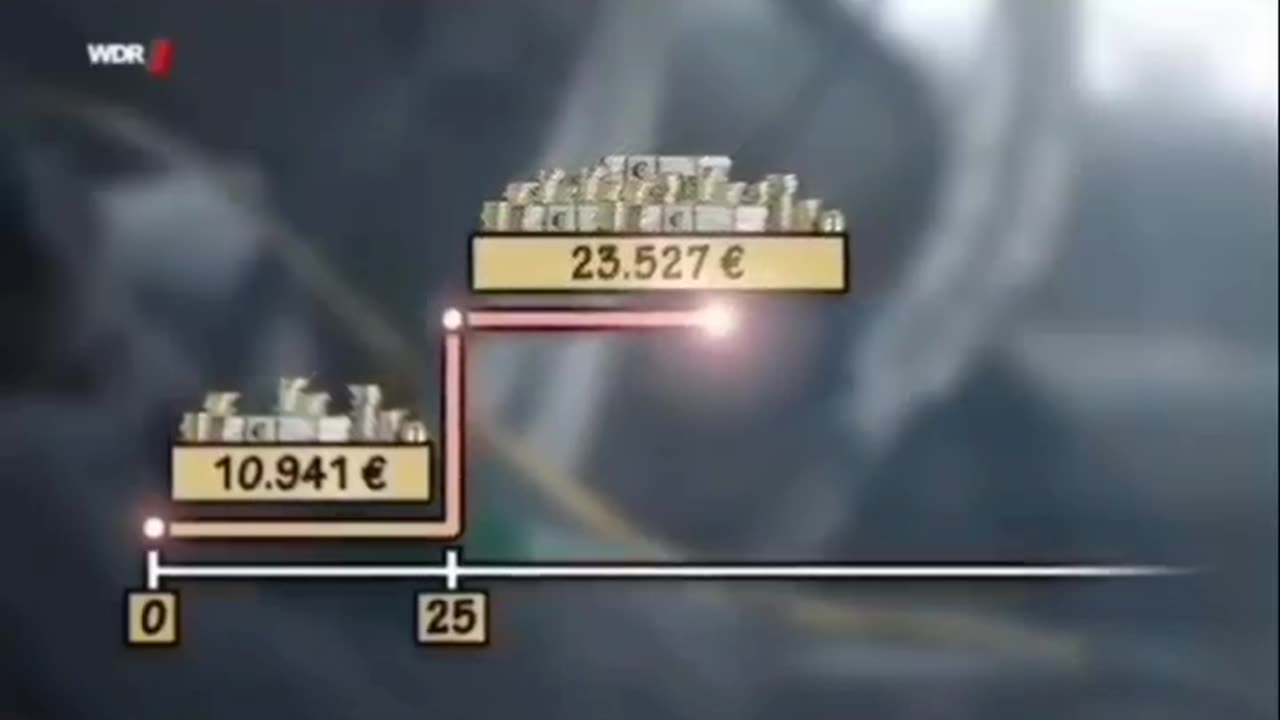 Gas Gesundheit"system