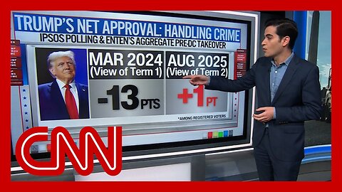 CNN chief data analyst breaks down Trump’s approval numbers on crime