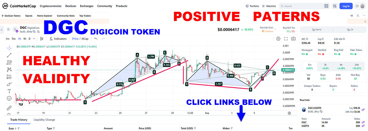 DIGITAL HOLDING DIGICOIN (DGC TOKEN) SHOWING HAPPY PATTERNS - AI CRYPTO PROFITS - TOP TEAM ROB BUSER