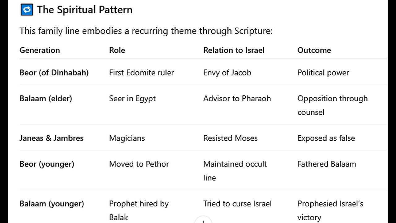 159 - Yasher 83:33 - 85:33 - 40 Years In The Wilderness