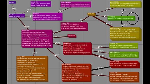HAR file analysis