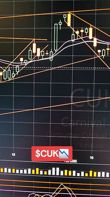 $CUK 📉