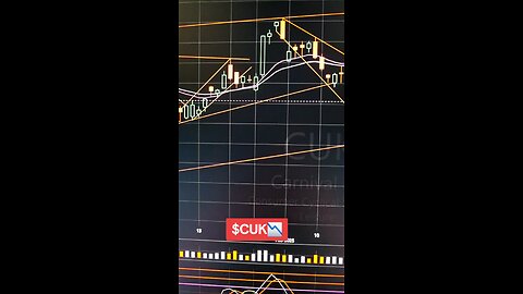 $CUK 📉