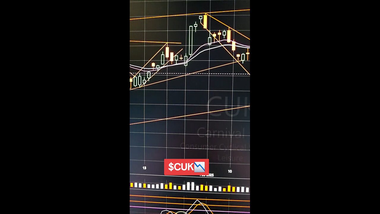 $CUK 📉