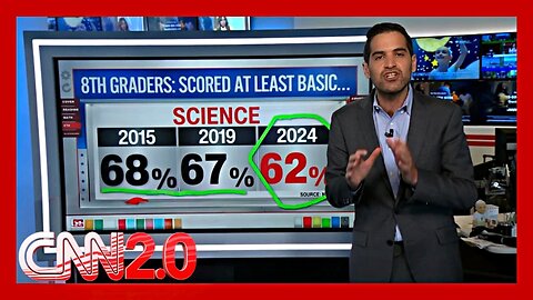 US Students Falling Behind in Core Subjects: Harry Enten’s Analysis | CNN2.0