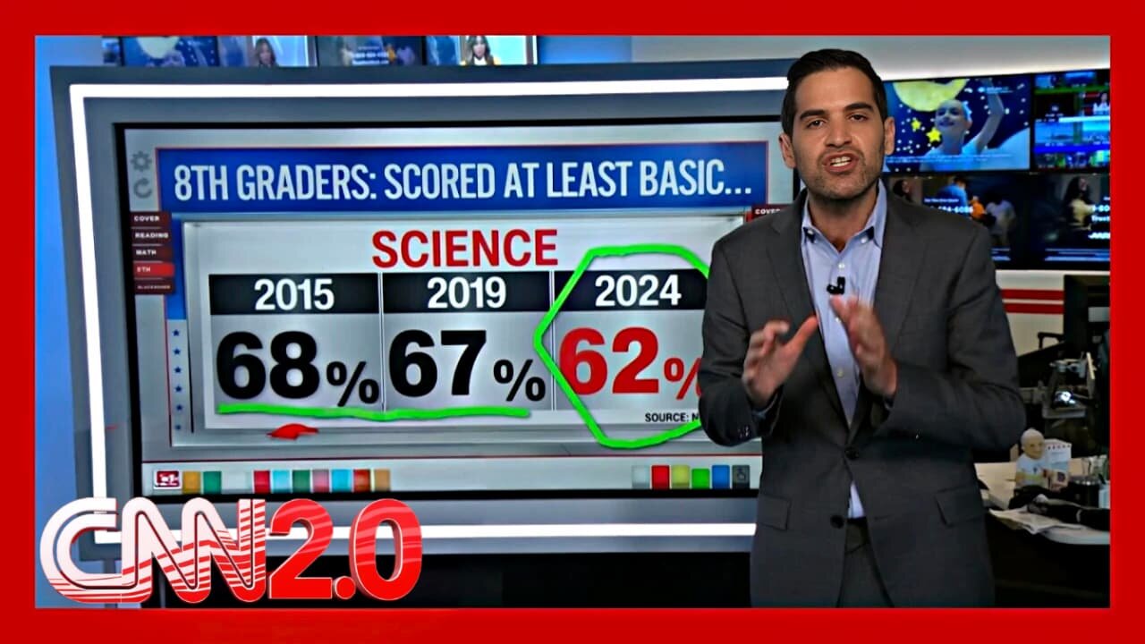 US Students Falling Behind in Core Subjects: Harry Enten’s Analysis | CNN2.0