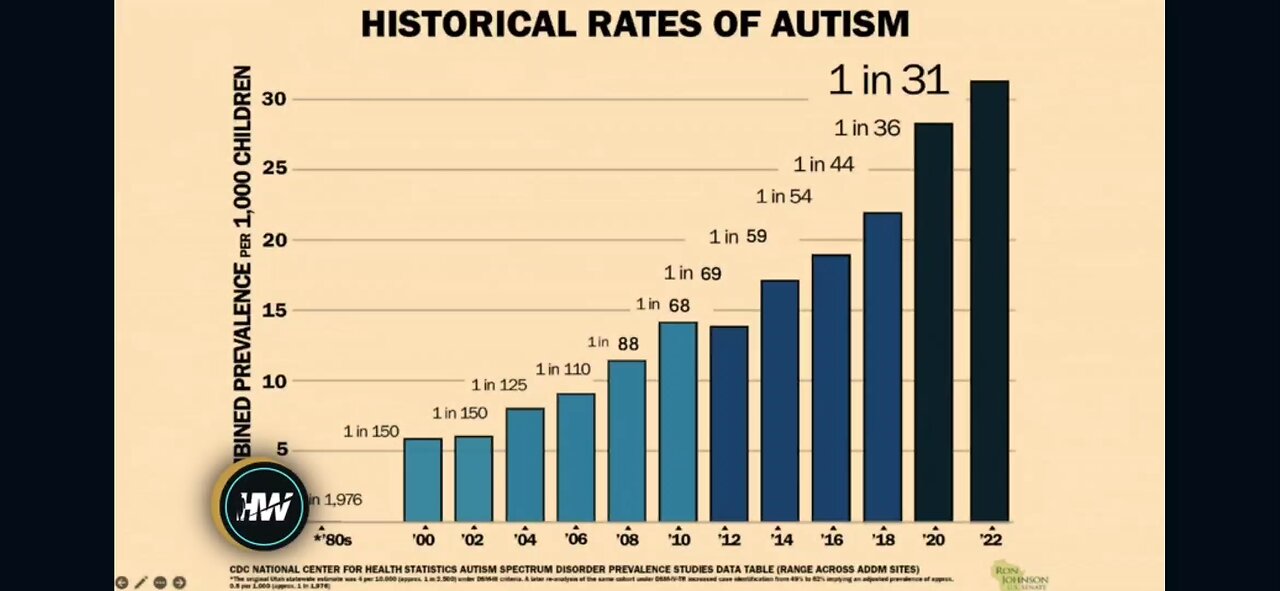 VAXXED VS UNVAXXED and why Americans are outraged 😠😡