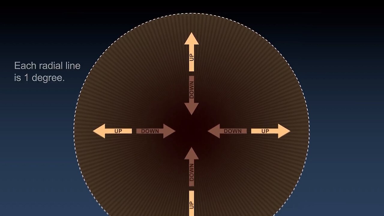 Visualization of Earth’s Curve