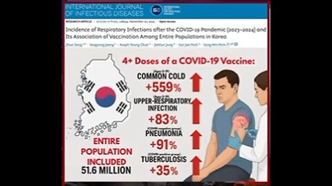 South Korea Releases massive study conducted on the "kof"one*nine 8ioweap0n