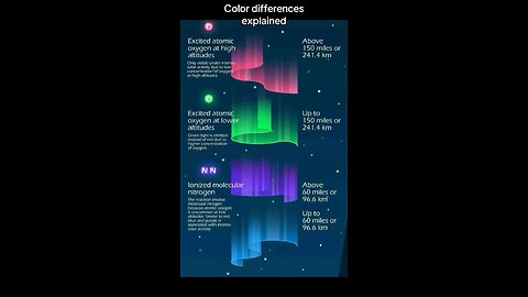 Aurora Borealis colors explained