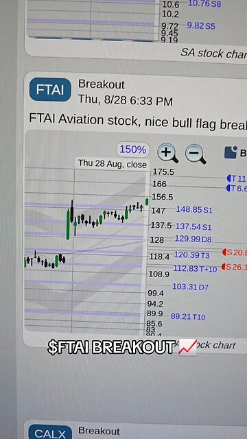 $FTAI 📈