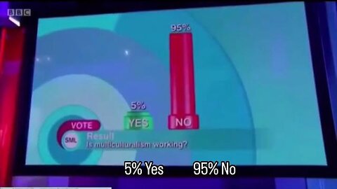 BBC poll - Is multiculturalism working in the UK?
