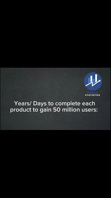 Years/ Days to complete each product to gain 50 million users...