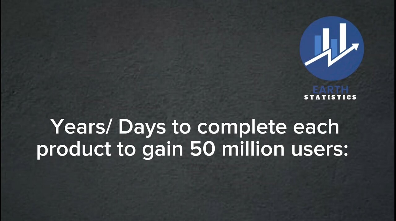Years/ Days to complete each product to gain 50 million users...