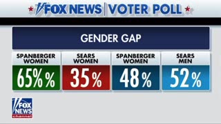 The Democrat party has aged out and the socialist communist are taking over