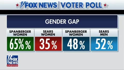 The Democrat party has aged out and the socialist communist are taking over