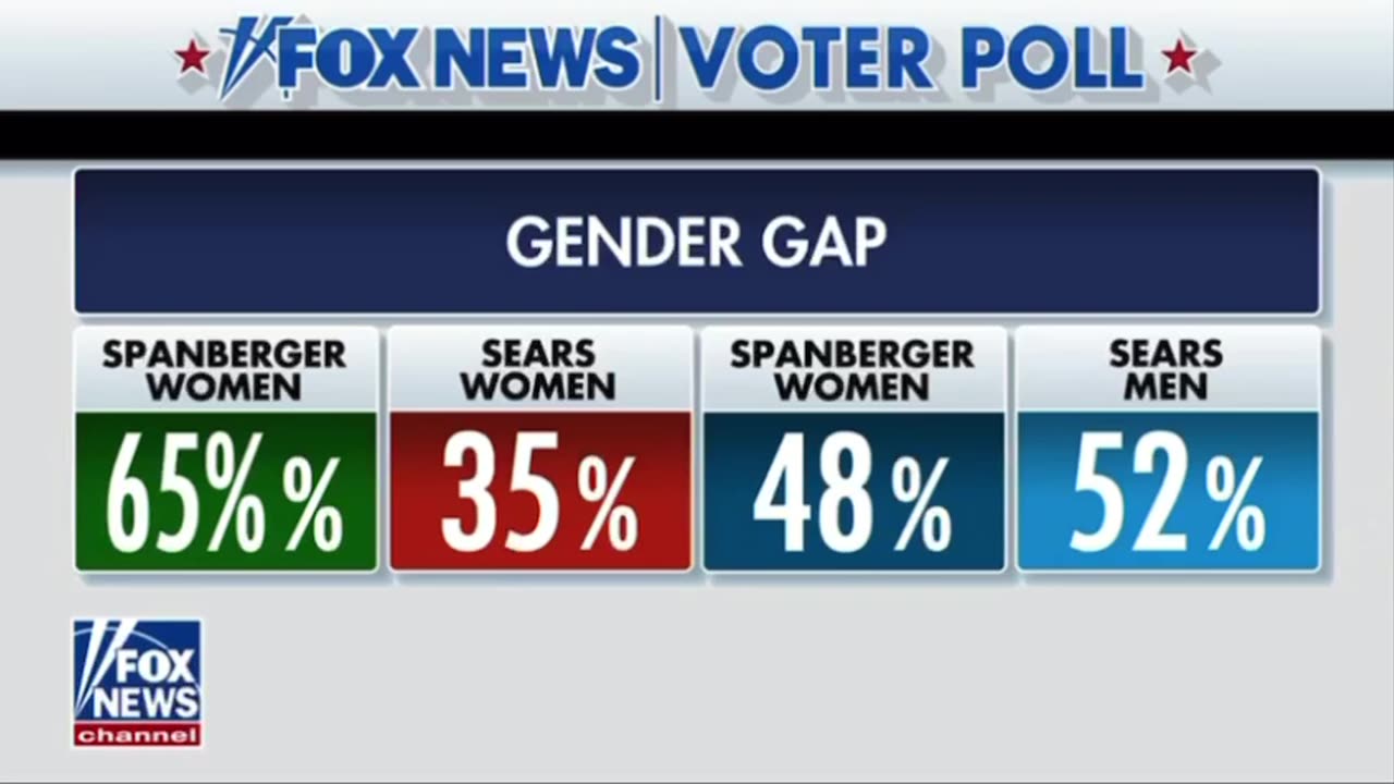 The Democrat party has aged out and the socialist communist are taking over