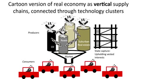 CLUB OF ROME: Beyond Growth plenary 4 – Understanding the biophysical limits to growth
