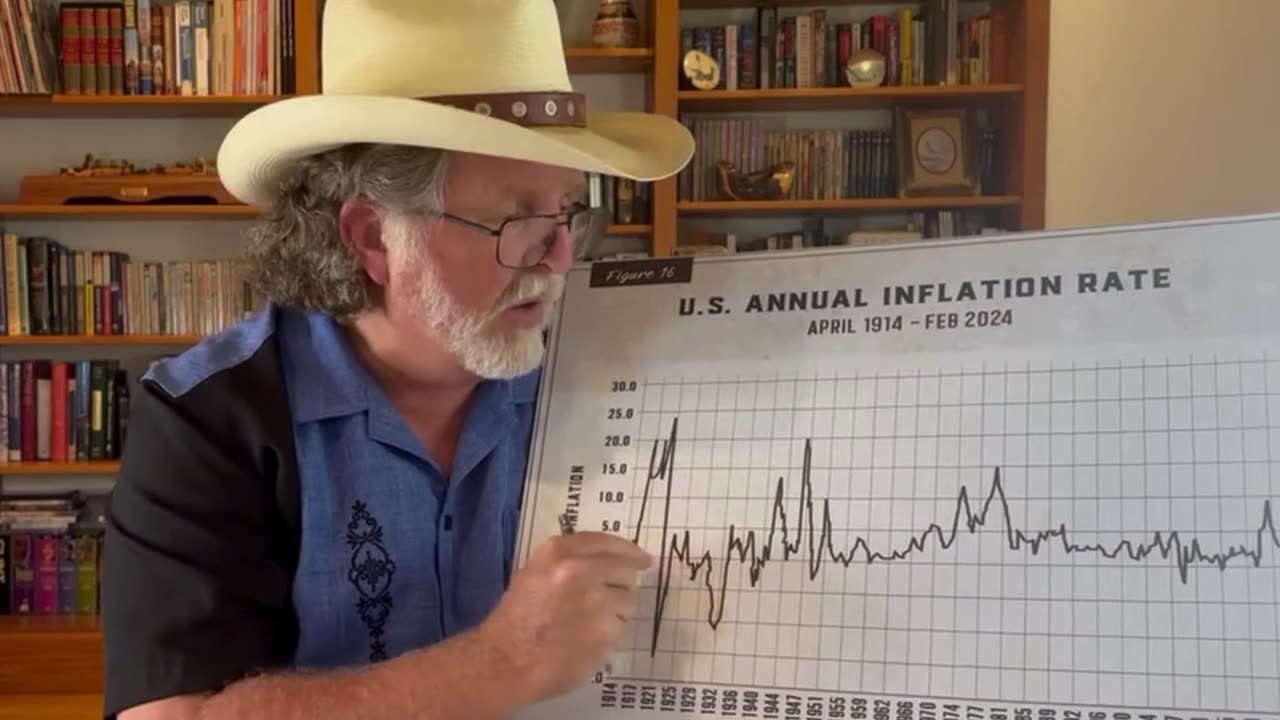 Ep. 3 | The Federal Reserve Series | What's Happened to the Dollar in Your Pocket?