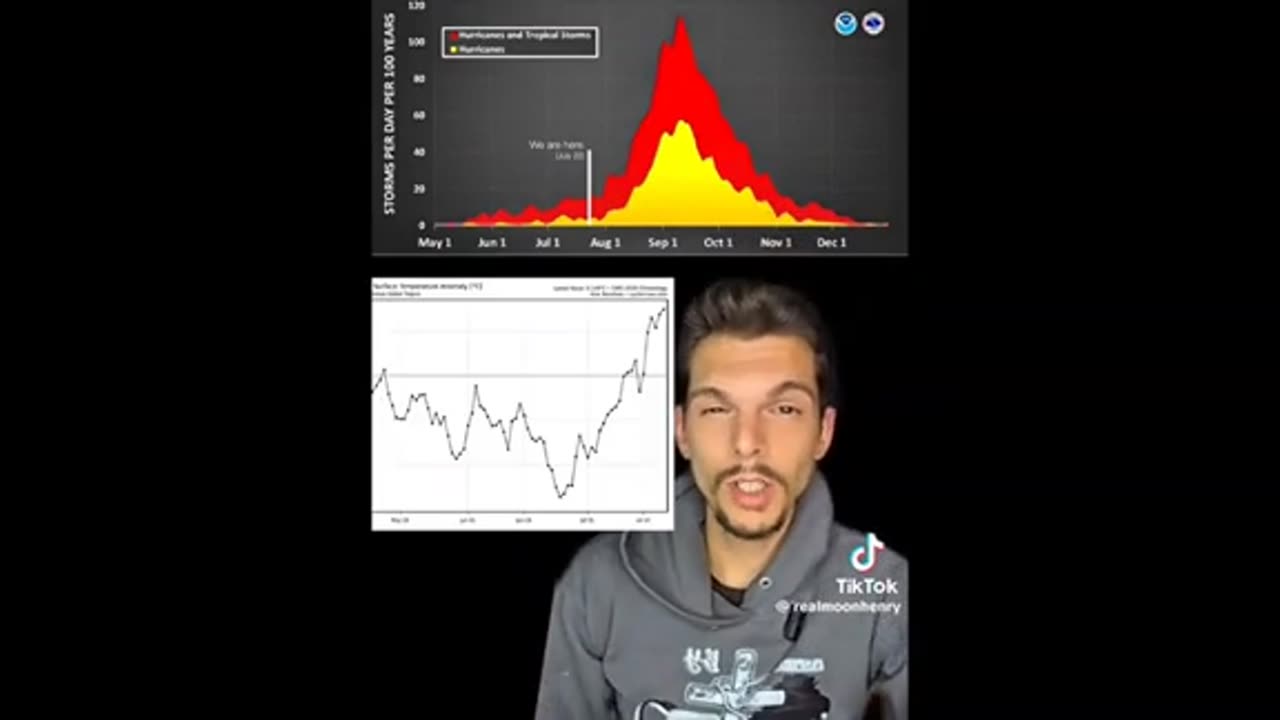 Things goin on - Greece fires ..