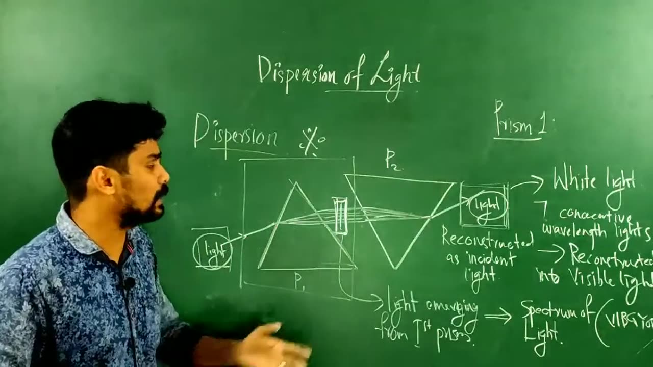 +2 Physics, Chapter 21, Dispersion And Scatteri-368