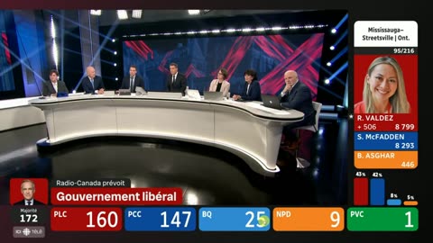 Décision Fédérale 2025