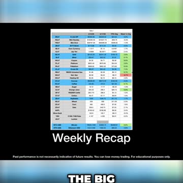 Dow Sell Signal LAST Friday!