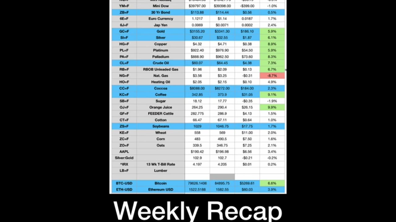 Dow Sell Signal LAST Friday!
