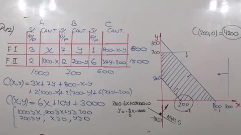 EUREKA CICLO PARALELO | Semana 16 | Álgebra S2