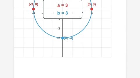 Cracking the Code: Solving Ellipse Equations in Seconds