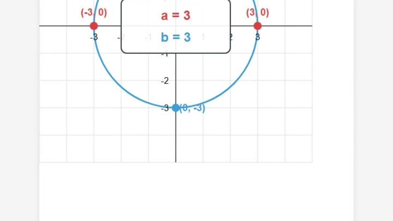 Cracking the Code: Solving Ellipse Equations in Seconds