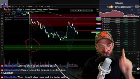 SILVER AND GOLD ALL TIME HIGH AMMID NEW GOVERNMENT SHUTDOWN! BTC & ETH STRUGGLE....