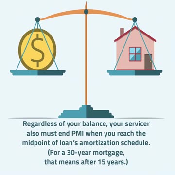 Goodbye, PMI: When You Can Stop Paying Private Mortgage Insurance... LarryBroker.com