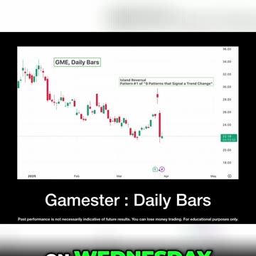 Gamestop Reversal Pattern 1 (of 9 Patterns)