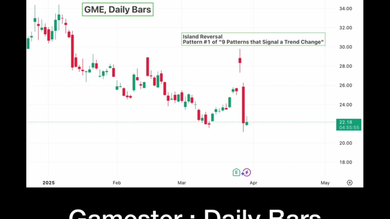 Gamestop Reversal Pattern 1 (of 9 Patterns)